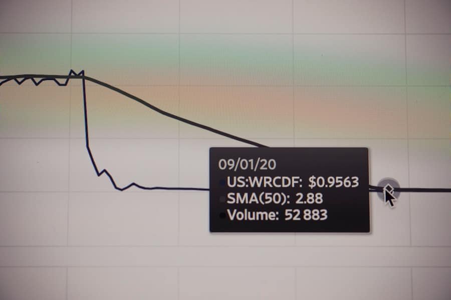 Availability Heuristic on Market Behavior
