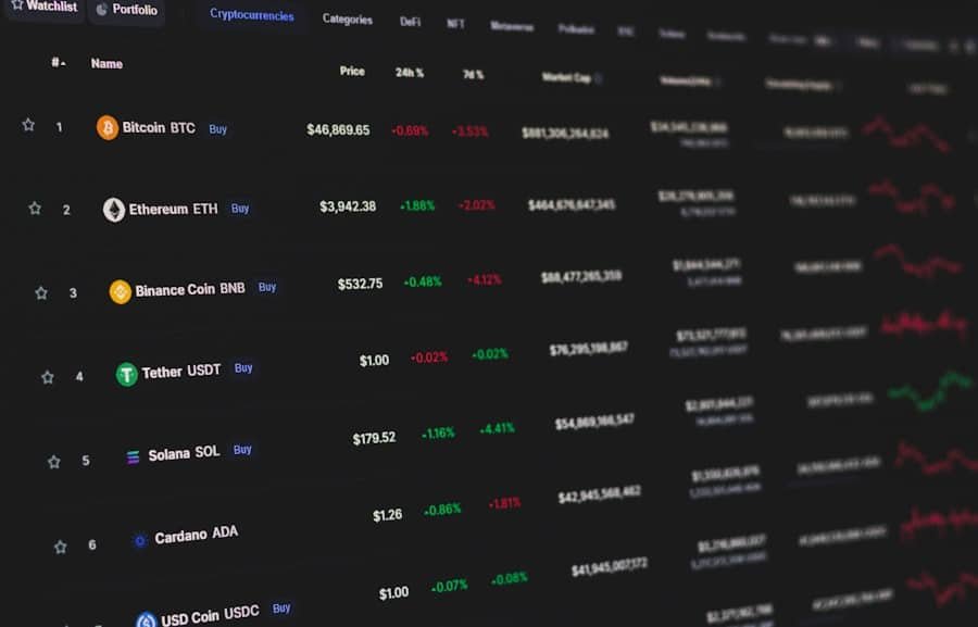 Financial Trading